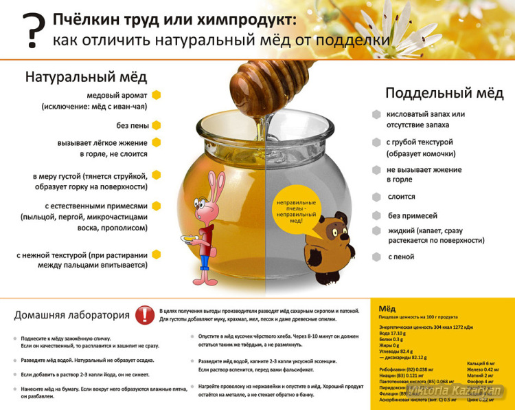 Как понять, что мёд натуральный?